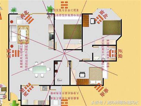 財位如何看|【2024最新】家裡財位怎麼看？居家風水大解密